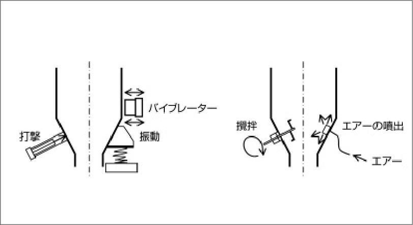 現状の対応策