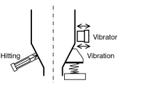 hitting and vibration