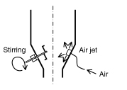 Stirrer and air jet device